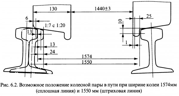 Ширина жд колеи в мире карта