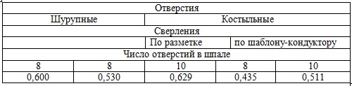 чем просверлить шпалу диаметром 55мм. Смотреть фото чем просверлить шпалу диаметром 55мм. Смотреть картинку чем просверлить шпалу диаметром 55мм. Картинка про чем просверлить шпалу диаметром 55мм. Фото чем просверлить шпалу диаметром 55мм