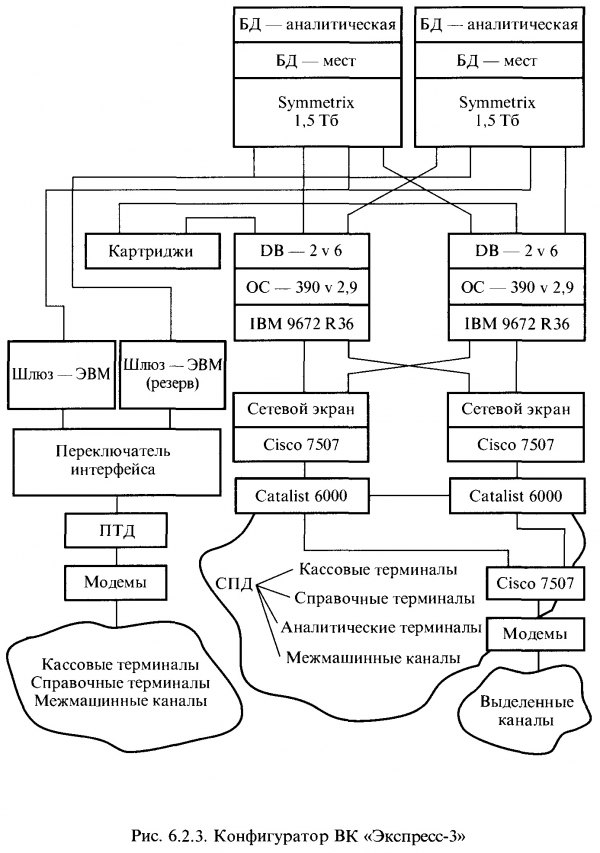 Что такое система экспресс на жд. Смотреть фото Что такое система экспресс на жд. Смотреть картинку Что такое система экспресс на жд. Картинка про Что такое система экспресс на жд. Фото Что такое система экспресс на жд