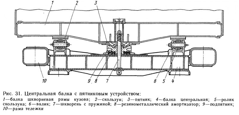 Шкворень вагона чертеж