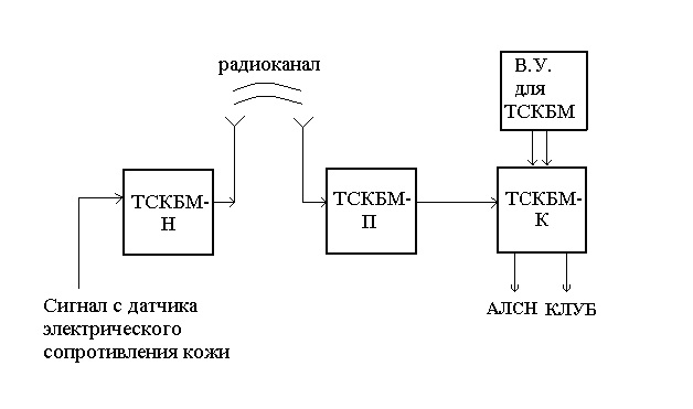 Обманка тскбм своими руками схема