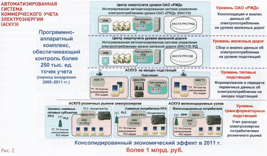 Курсовая работа: Определение экономической эффективности электрической тяги