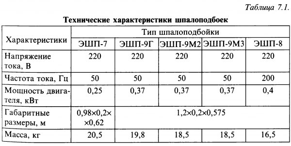 Электрическая схема электрошпалоподбойки