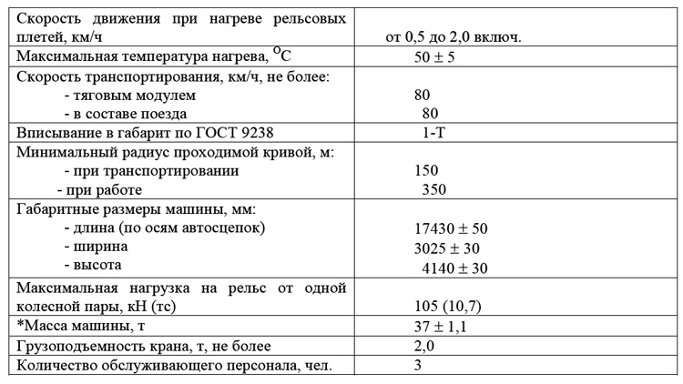 Курсовая работа: Определение местного и транзитного грузооборота новой железной дороги с обоснованием категории норм