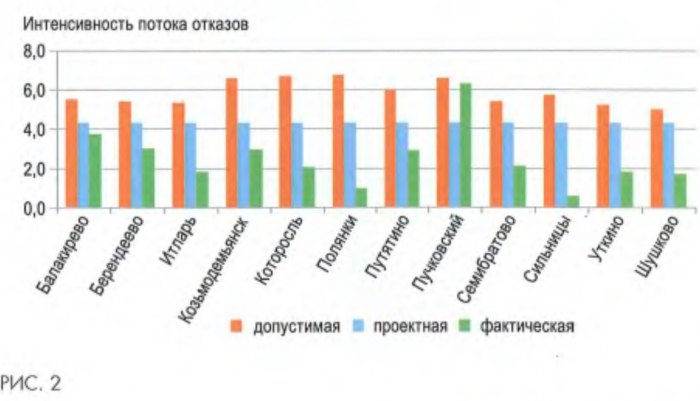 Выберите чего позволит добиться внедрение системы урран. a345yw45h45juh6u5e6u 1331. Выберите чего позволит добиться внедрение системы урран фото. Выберите чего позволит добиться внедрение системы урран-a345yw45h45juh6u5e6u 1331. картинка Выберите чего позволит добиться внедрение системы урран. картинка a345yw45h45juh6u5e6u 1331. Внедрение методологии УРРАН в хозяйстве автоматики и телемеханики