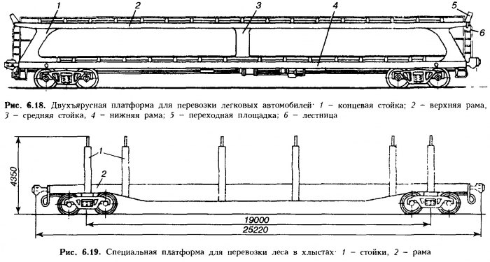 Платформа усо схема