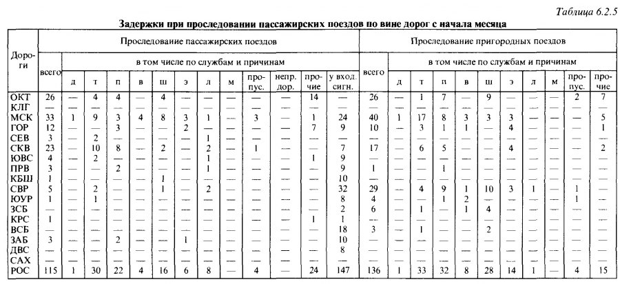 Что такое система экспресс на жд. Смотреть фото Что такое система экспресс на жд. Смотреть картинку Что такое система экспресс на жд. Картинка про Что такое система экспресс на жд. Фото Что такое система экспресс на жд