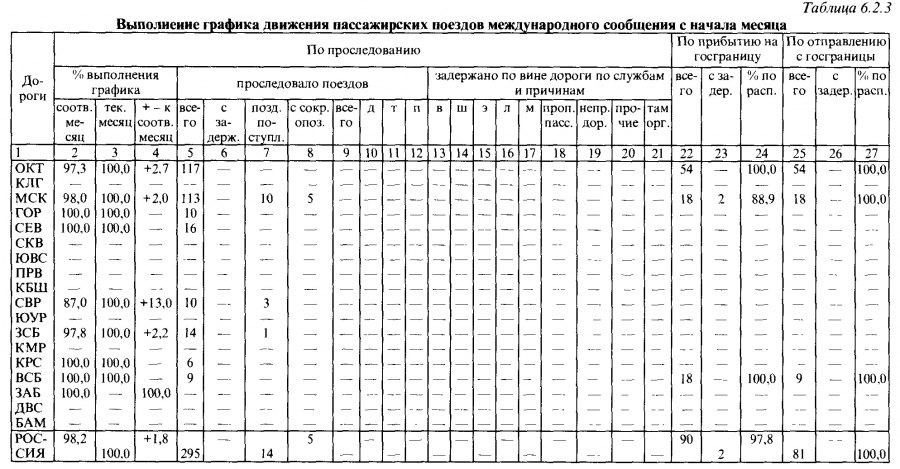 Что такое система экспресс на жд. Смотреть фото Что такое система экспресс на жд. Смотреть картинку Что такое система экспресс на жд. Картинка про Что такое система экспресс на жд. Фото Что такое система экспресс на жд