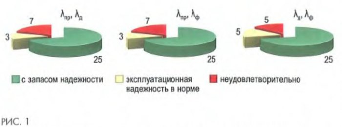 Выберите чего позволит добиться внедрение системы урран. ae5y45uh56uj67jk67k6 5756. Выберите чего позволит добиться внедрение системы урран фото. Выберите чего позволит добиться внедрение системы урран-ae5y45uh56uj67jk67k6 5756. картинка Выберите чего позволит добиться внедрение системы урран. картинка ae5y45uh56uj67jk67k6 5756. Внедрение методологии УРРАН в хозяйстве автоматики и телемеханики