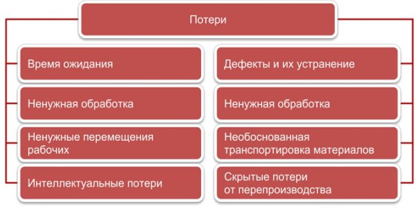 Проекты бережливого производства в оао ржд