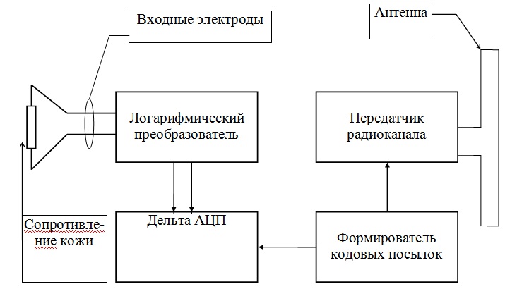 Анти тскбм схема