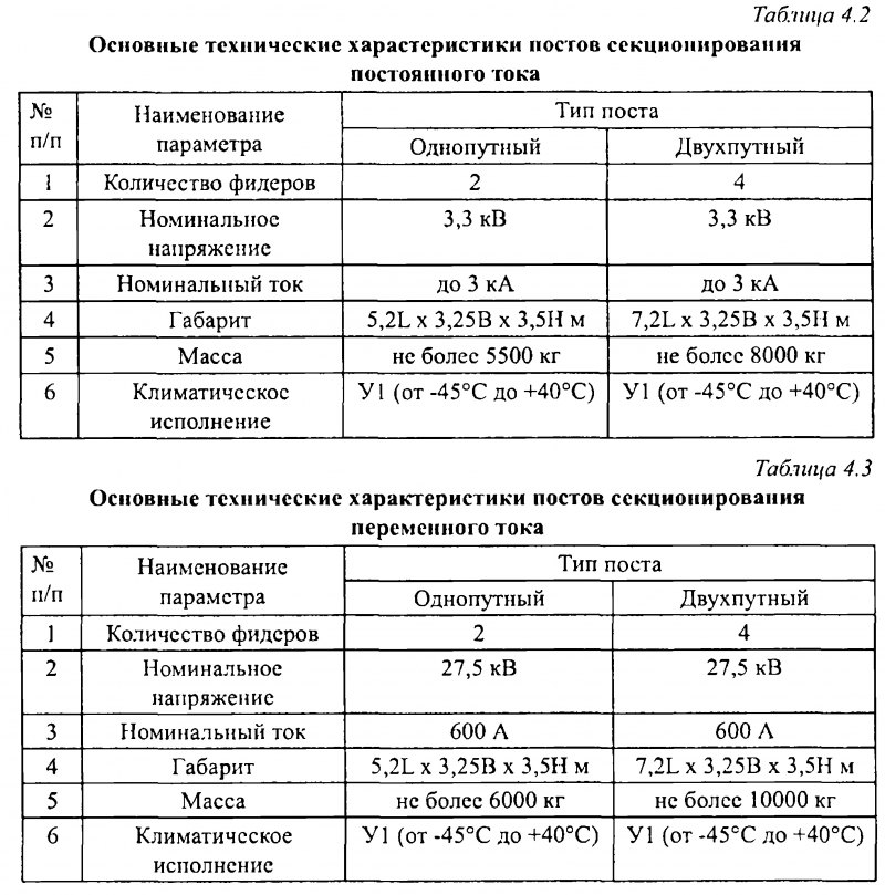 Что такое пост секционирования. Смотреть фото Что такое пост секционирования. Смотреть картинку Что такое пост секционирования. Картинка про Что такое пост секционирования. Фото Что такое пост секционирования