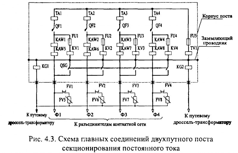 Что такое пост секционирования. Смотреть фото Что такое пост секционирования. Смотреть картинку Что такое пост секционирования. Картинка про Что такое пост секционирования. Фото Что такое пост секционирования