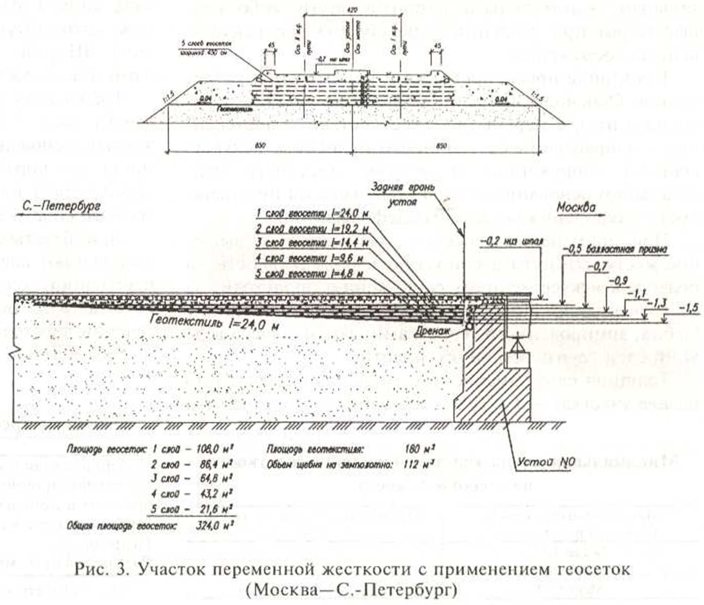 02-2010] Путь на подходах к искусственным сооружениям и в тоннелях - СЦБИСТ  - железнодорожный форум, блоги, фотогалерея, социальная сеть