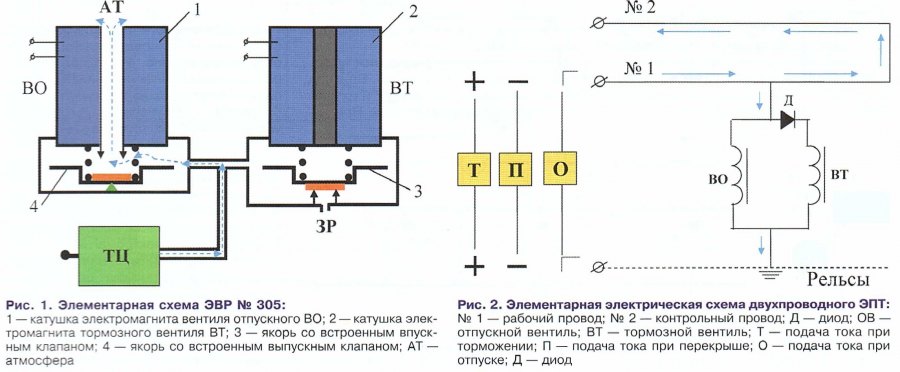 Схема электровоздухораспределителя 305 000