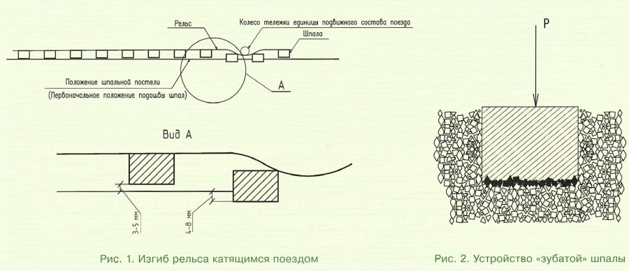 к каким последствиям приведет потеря устойчивости бесстыкового пути. Смотреть фото к каким последствиям приведет потеря устойчивости бесстыкового пути. Смотреть картинку к каким последствиям приведет потеря устойчивости бесстыкового пути. Картинка про к каким последствиям приведет потеря устойчивости бесстыкового пути. Фото к каким последствиям приведет потеря устойчивости бесстыкового пути