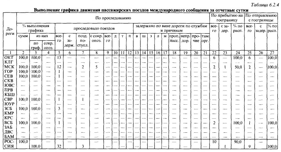 Что такое система экспресс на жд. Смотреть фото Что такое система экспресс на жд. Смотреть картинку Что такое система экспресс на жд. Картинка про Что такое система экспресс на жд. Фото Что такое система экспресс на жд