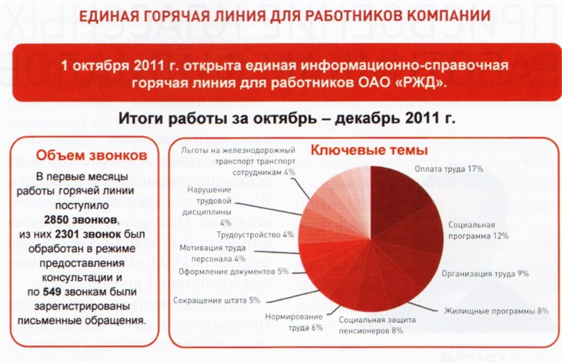 Секс Видео Горячая Линия