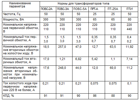 Схема трансформатор прт г