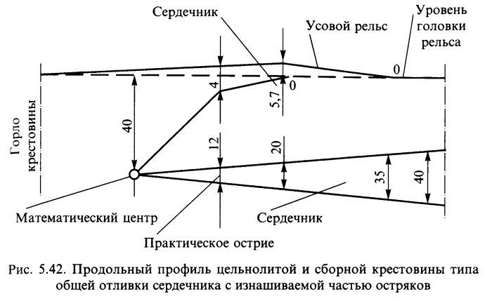С помощью чего гребни колес направляются в соответствующие желоба крестовины. Смотреть фото С помощью чего гребни колес направляются в соответствующие желоба крестовины. Смотреть картинку С помощью чего гребни колес направляются в соответствующие желоба крестовины. Картинка про С помощью чего гребни колес направляются в соответствующие желоба крестовины. Фото С помощью чего гребни колес направляются в соответствующие желоба крестовины