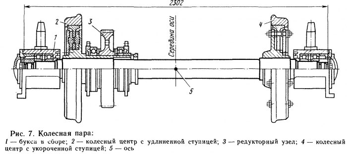 Чертеж колесной пары вагона