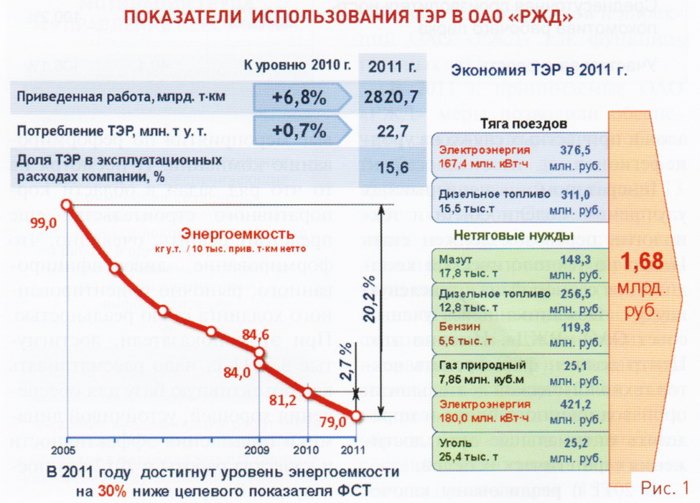 Курсовая работа: Определение экономической эффективности электрической тяги