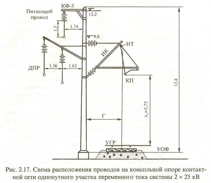 Опора контактной сети жд чертеж