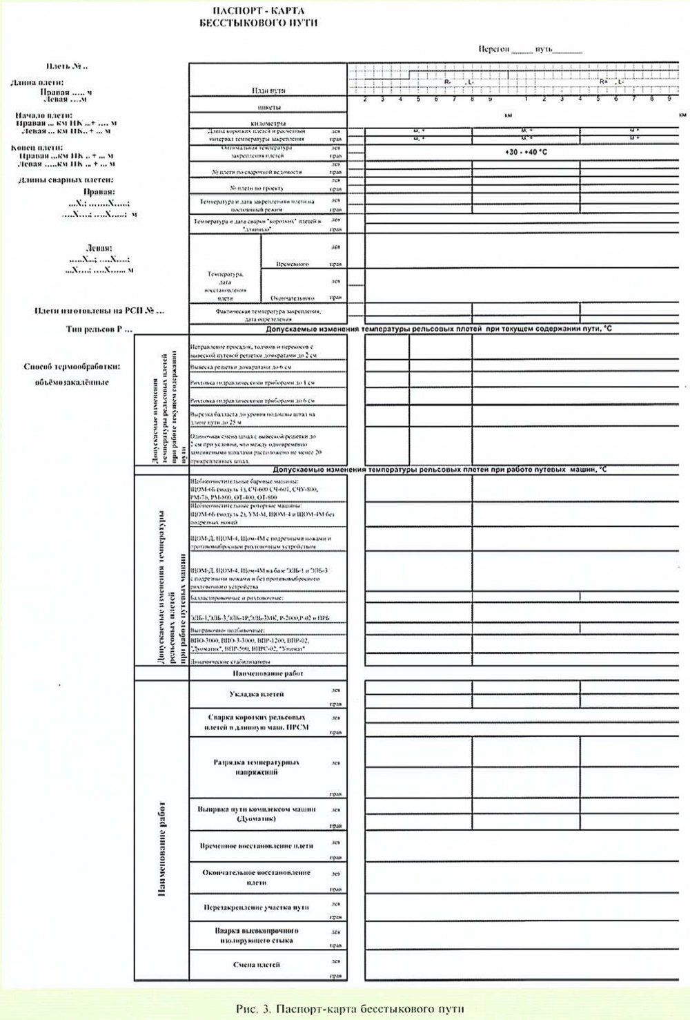 11-2011] О первичной документации по бесстыковому пути - СЦБИСТ -  железнодорожный форум, блоги, фотогалерея, социальная сеть