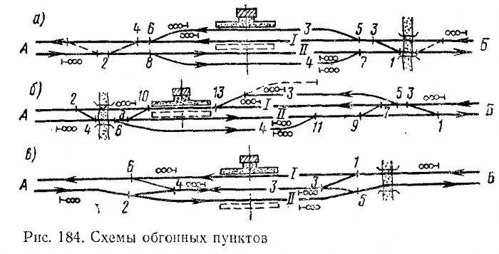 Схема обгонного пункта жд