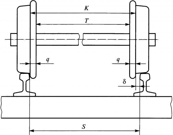 Железнодорожная колесная пара чертеж