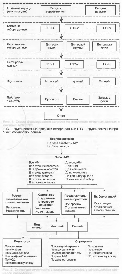 Инструкция по заполнению маршрута машиниста