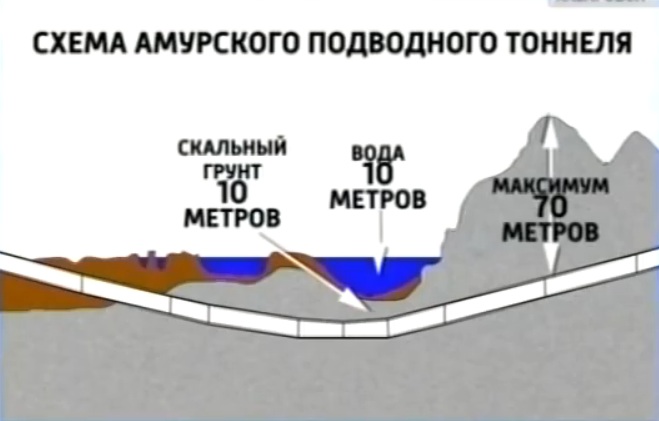 Поезда в новом тоннеле Сковородинского округа будут ходить бесшумно