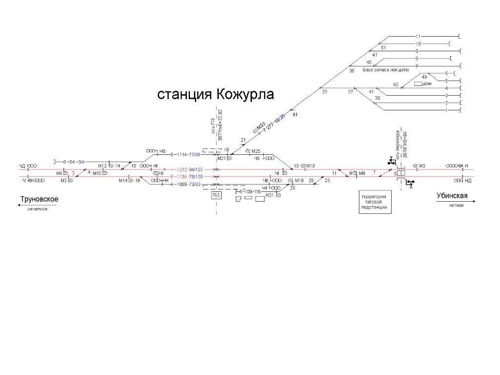 Столкновение на ст. Кожурла ЗСЖД 15 мая 2012 г. - СЦБИСТ - железнодорожный  форум, блоги, фотогалерея, социальная сеть