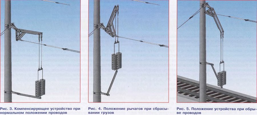 Контактные провода троллейбусной линии натягиваются с помощью системы блоков и тросов схема