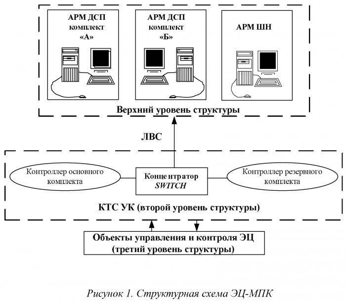 Структурная схема эц мпк