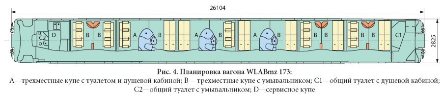 Схема пассажирского купейного вагона