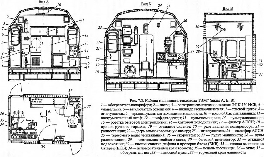 Схема кабины машиниста тепловоза