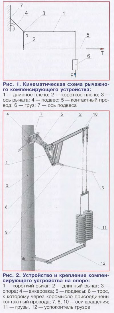 Рычаг Архимеда в Натуре