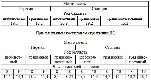 Сало и горилка