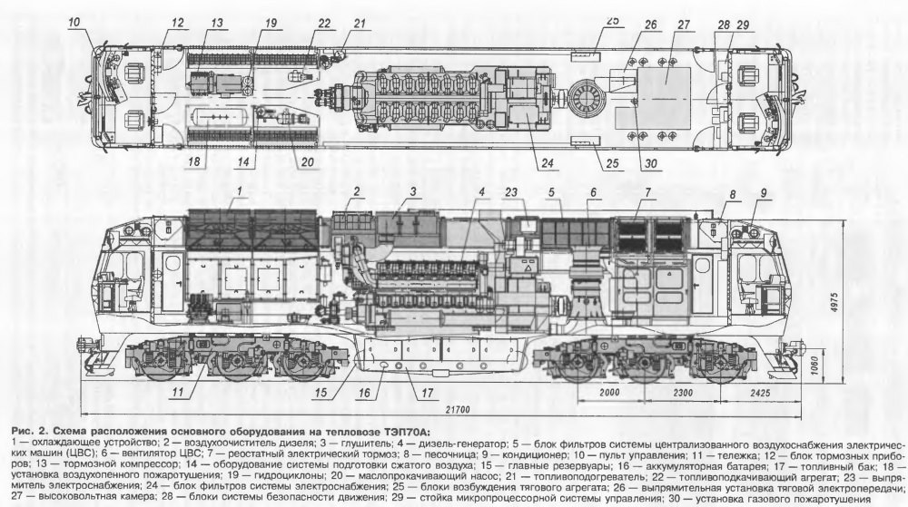 Структурная схема основных узлов и агрегатов тепловоза тэ3