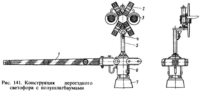 Схема жд переезда со шлагбаумом