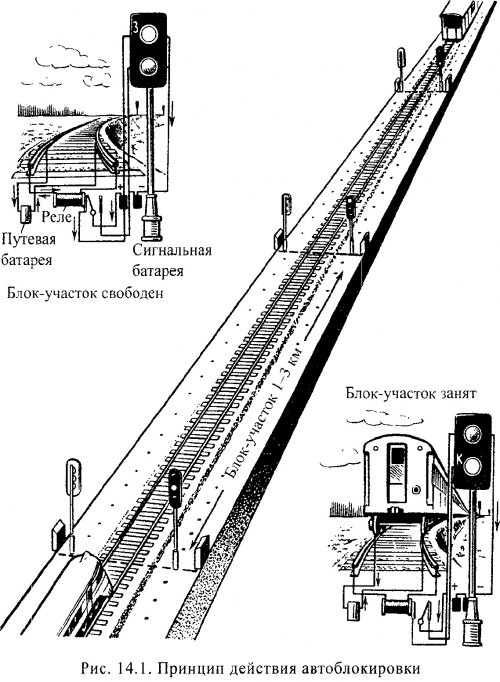 Схема автоблокировки на жд