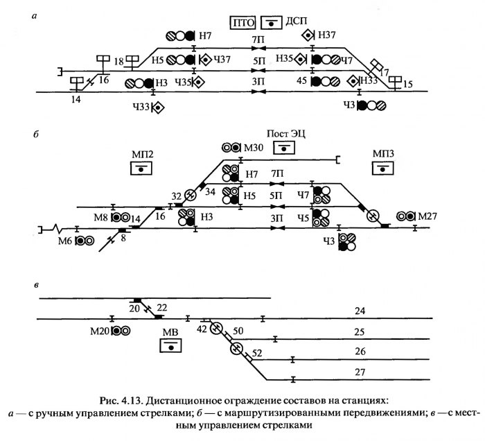 Расставить светофоры на схеме станции