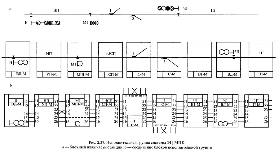 Блочная схема бмрц