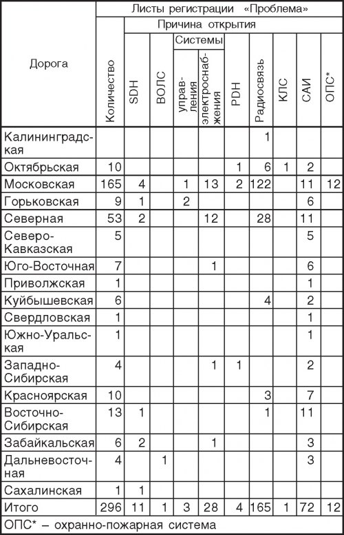 что такое есма в ржд. Смотреть фото что такое есма в ржд. Смотреть картинку что такое есма в ржд. Картинка про что такое есма в ржд. Фото что такое есма в ржд