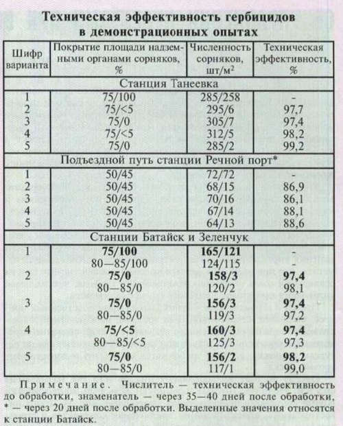 чем обрабатывают сорняки на железной дороге. q34t3egadsfgdfgd 9314. чем обрабатывают сорняки на железной дороге фото. чем обрабатывают сорняки на железной дороге-q34t3egadsfgdfgd 9314. картинка чем обрабатывают сорняки на железной дороге. картинка q34t3egadsfgdfgd 9314.