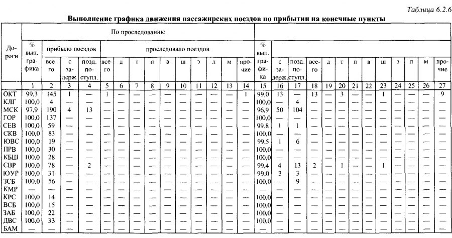 Что такое система экспресс на жд. Смотреть фото Что такое система экспресс на жд. Смотреть картинку Что такое система экспресс на жд. Картинка про Что такое система экспресс на жд. Фото Что такое система экспресс на жд