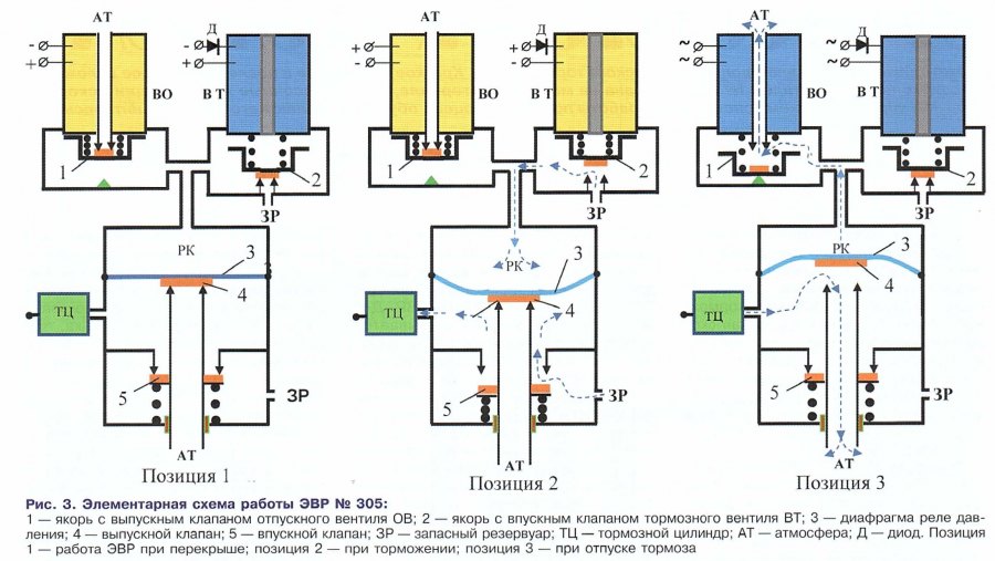 Схема электровоздухораспределителя 305 000