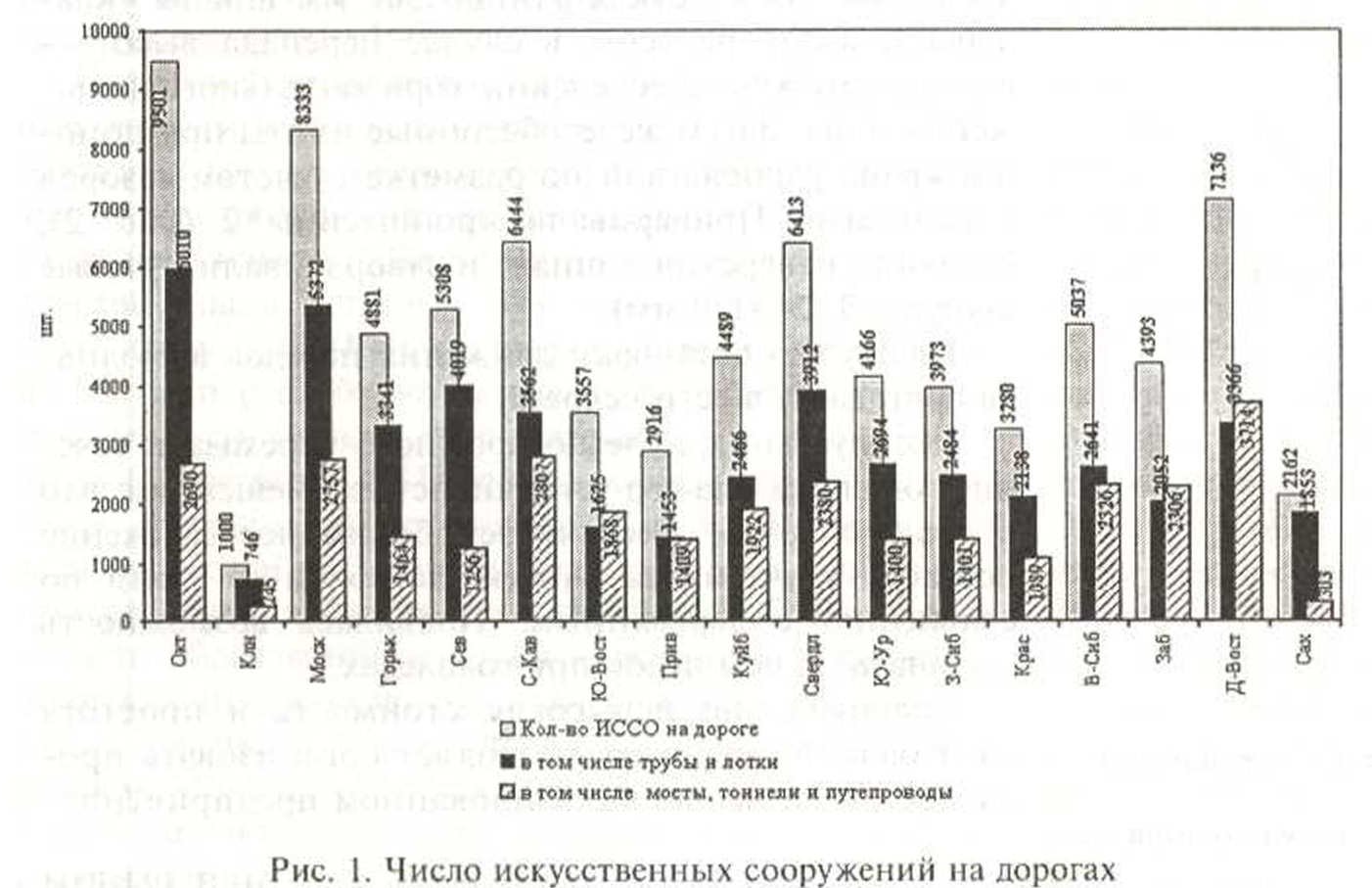 02-2010] Путь на подходах к искусственным сооружениям и в тоннелях - СЦБИСТ  - железнодорожный форум, блоги, фотогалерея, социальная сеть