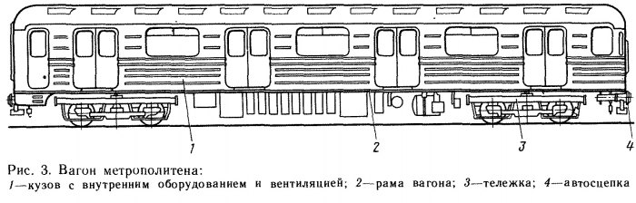 Чертеж вагона метро типа е